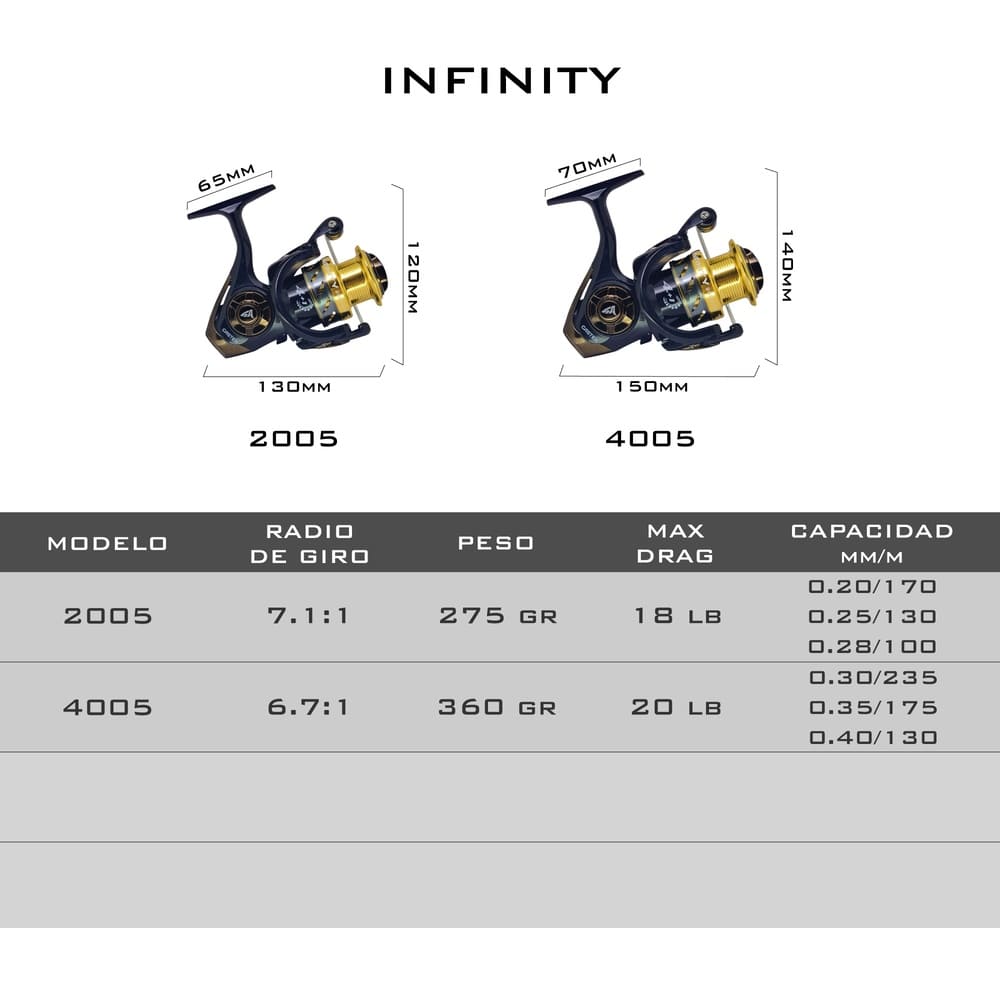 reel caster infinity